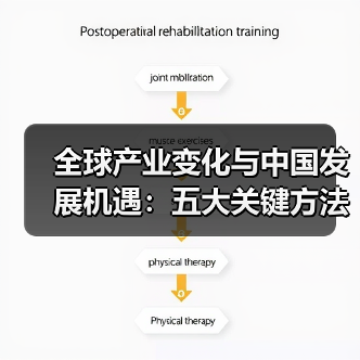 全球产业变化与中国发展机遇:五大关键方法解析(图1) 全球产业变化与中国发展机遇:五大关键方法解析(图1)