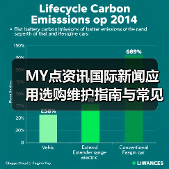 MY点资讯国际新闻应用选购维护指南与常见问题解析(图2) MY点资讯国际新闻应用选购维护指南与常见问题解析(图2)