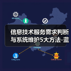 信息技术服务需求判断与系统维护5大方法-蓝帝科技经验分享(图3) 信息技术服务需求判断与系统维护5大方法-蓝帝科技经验分享(图3)